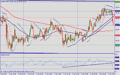 eur jpy.gif‏