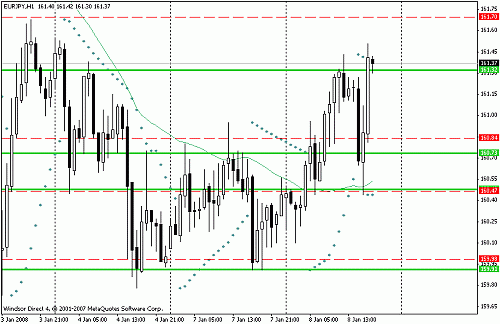 eurjpy.gif‏