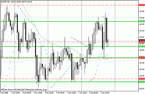 eurjpy.gif‏