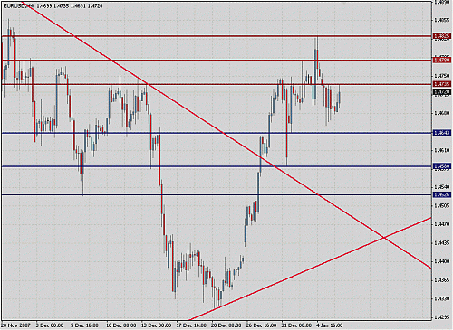     

:	Eur Usd workshop 8th January.gif
:	38
:	25.1 
:	108390