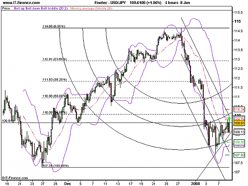 USD_JPY.png‏