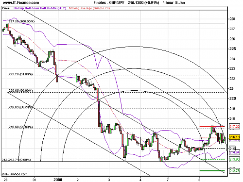 GBP_JPY.png‏