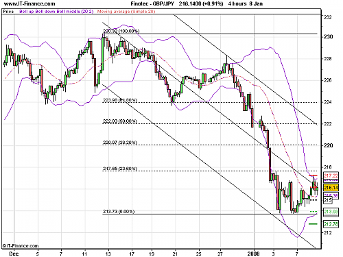 GBP_JPY1.png‏