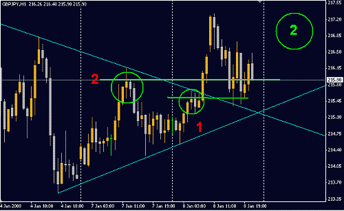 GBPJPY2.GIF‏