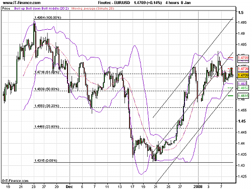 EUR_USD1.png‏