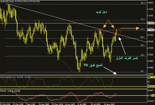 AUD.gif‏