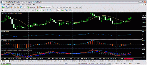 gbpjpy.gif‏