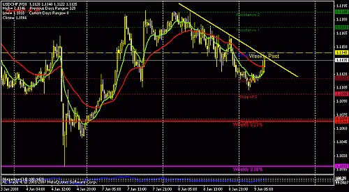 usdchf-30.gif‏