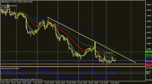 gbpusd-h4.gif‏