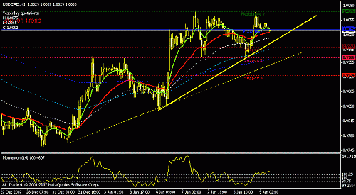 usdcad-h1.gif‏