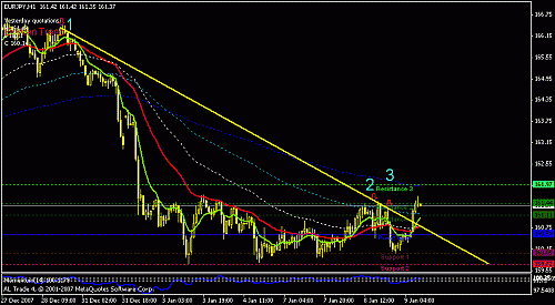 eurjpy-h1.gif‏