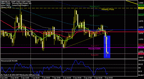 gbpusd-h1.gif‏