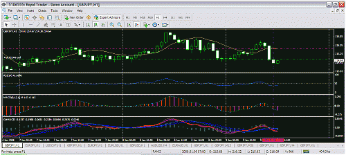 gbpjpy.gif‏