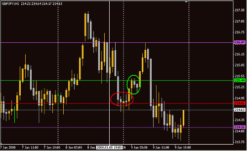 GBPJPY.GIF‏