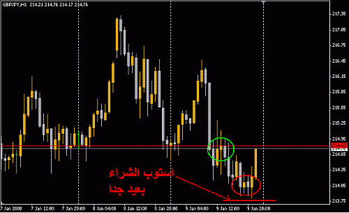 GBPJPY.GIF‏