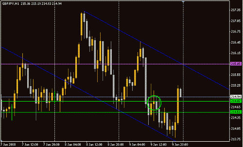 GBPJPY.GIF‏