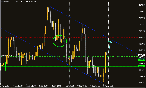 GBPJPY.GIF‏