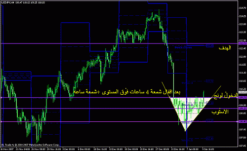 usd jpy 4 hrs.gif‏