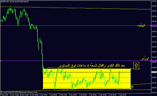 eur jpy 1 hr.gif‏