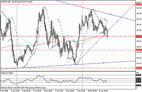 eurjpy.gif‏