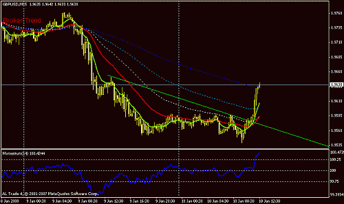 gbpusd-15.gif‏