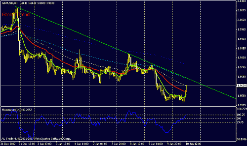 gbpusd-h1.gif‏