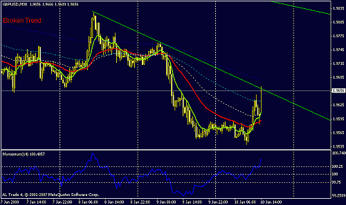 gbpusd-30.gif‏