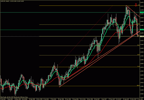 eurchf.gif‏