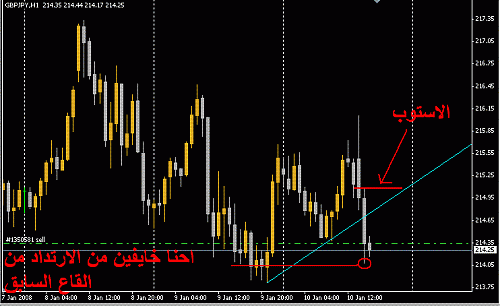 GBPJPY.GIF‏