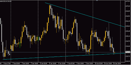 GBPJPY.GIF‏