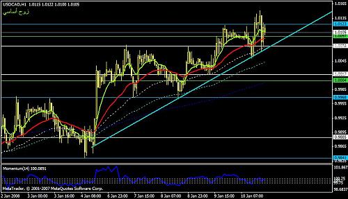 usd-cad.jpg‏