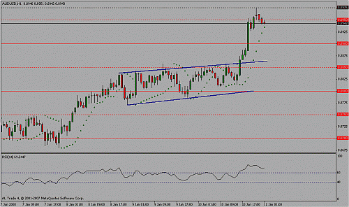 aud usd.gif‏