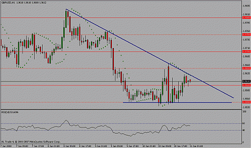 gbp usd.gif‏