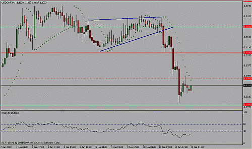 usd chf.gif‏