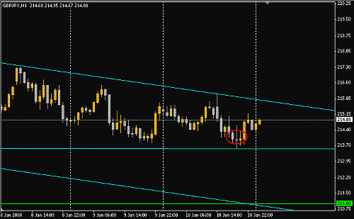 GBPJPY2.GIF‏