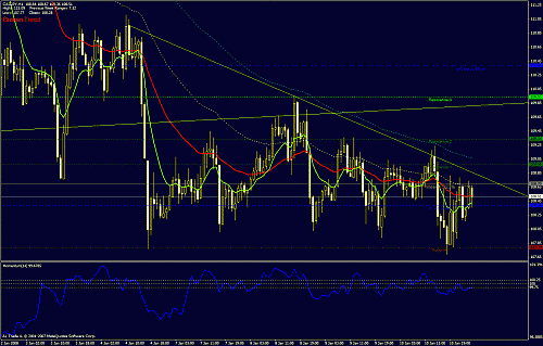 cad  jpy h1 11 1 2008.gif‏