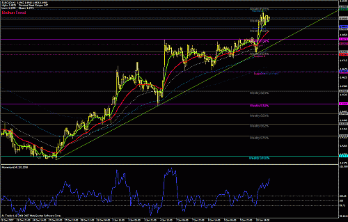 eur cad h1 11 1 2008.gif‏