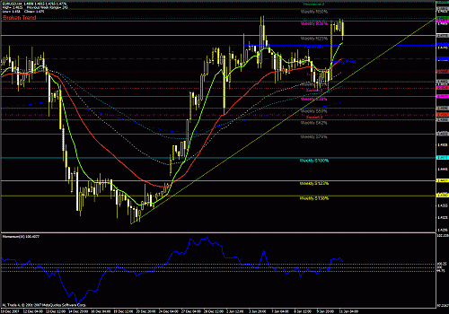 eur usd h4 11 1 2008.gif‏