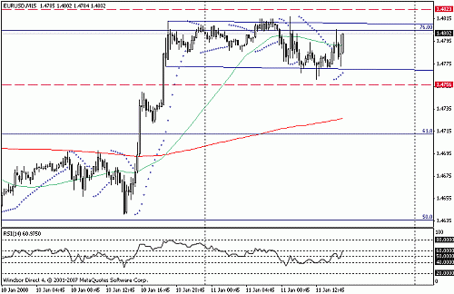 eurusd.gif‏