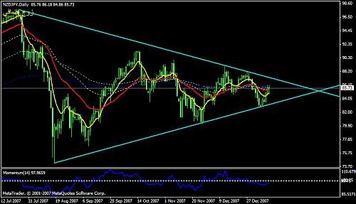 nzd-jpy.jpg‏