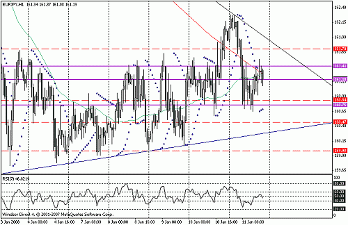 eurjpy.gif‏