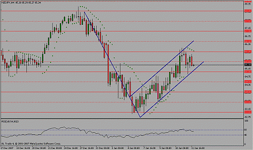 nzd jpy.gif‏