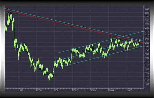 GBPJPY.jpg‏