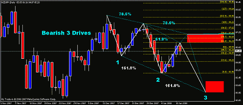 nzdjpy3d.gif‏