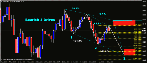 nzdjpy3d61.gif‏