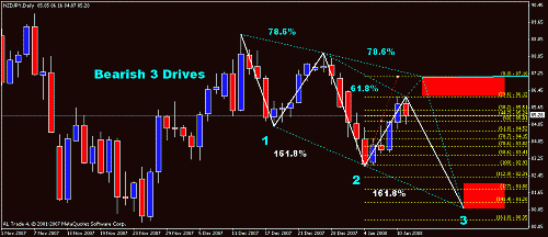 nzdjpy3d78.6.gif‏