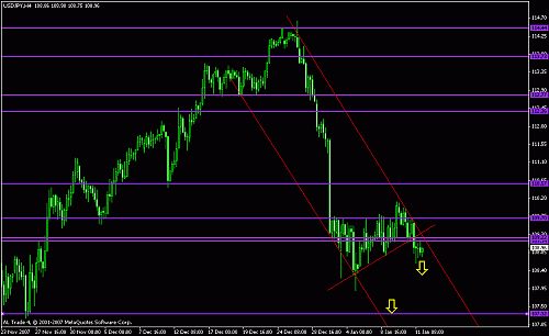 usd jpy 4 hrs.gif‏