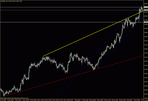 eurgbp 12-1.gif‏