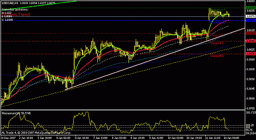 usdcad-h1.gif‏