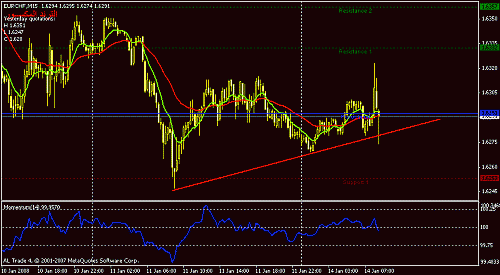 eurchf-15.gif‏